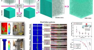 Size effect study of the fracture properties of steel fiber reinforced concrete using a novel 3D mesoscale modelling approach - Advances in Engineering