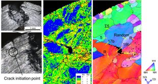 Grain boundaries with high Σ value and strain in grain matrix induce crack initiation in extruded 6000 series aluminium alloys - Advances in Engineering
