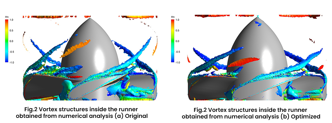 Study on the design method for axial flow runner that combines design of experiments, response surface method, and optimization method to one-dimensional design method - Advances in Engineering