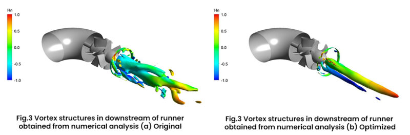Study on the design method for axial flow runner that combines design ...