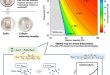 Estimating the shelf life of freeze-dried drugs in vial, and to optimize the storage conditions - Advances in Engineering