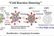 Cold reaction sintering for preparation of ultra-dense geopolymer products - Advances in Engineering