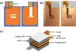 Real-time mechanical and thermal monitoring of lithium batteries with PVDF-TrFE thin films integrated within the battery - Advances in Engineering