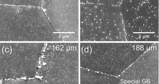 Factors Affecting the Coarsening and Agglomeration of Alumina Particles in Cu–Al2O3 Composites Prepared with Internal Oxidation - Advances in Engineering