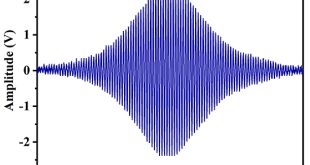 High repetition rate single frequency Q-switched Er:YAG laser - Advances in Engineering