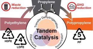 Chemical Recycling of Polyethylene by Tandem Catalytic Conversion to Propylene - Advances in Engineering