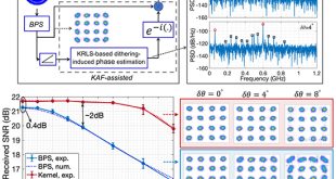 Kernel adaptive filtering-based phase noise compensation for pilot-free optical phase conjugated coherent systems - Advances in Engineering