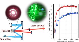 High-power Yb:YAG thin-disk laser with 80% efficiency pumped at the zero-phonon line - Advances in Engineering