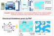 Discovery of Nanostructure of Graft-Type Proton-Exchange Membranes for Fuel Cells - Advances in Engineering