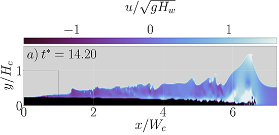 New insights on impulse wave formation from a Newtonian collapse in water - Advances in Engineering