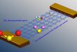 Two-dimensional FePc and MnPc monolayers as promising materials for SF6 decomposition gases detection: Insights from DFT calculations - Advances in Engineering