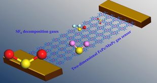 Two-dimensional FePc and MnPc monolayers as promising materials for SF6 decomposition gases detection: Insights from DFT calculations - Advances in Engineering