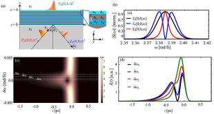 Pulse modulation by Bloch surface wave excitation - Advances in Engineering