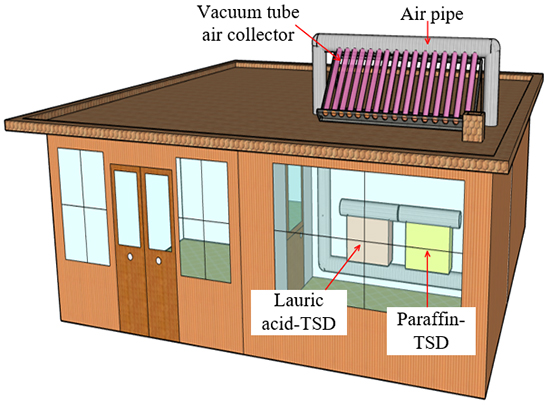 Experimental investigation of a novel split type vacuum tube solar air thermal collection-stepped storage system (ST-VTSATC-SSS) - Advances in Engineering