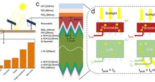 Photovoltaic performance of bifacial perovskite/c-Si tandem solar cells - Advances in Engineering
