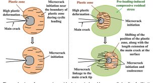 Pre-cyclic-loading-enhanced Stage-1b stress corrosion crack growth of pipeline steels - Advances in Engineering