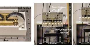 Inertial-Amplified Mechanical Resonators for the Mitigation of Ultralow-Frequency Vibrations - Advances in Engineering
