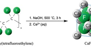 Creating Minerals from Organic Polymers - Advances in Engineering