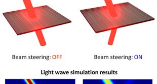 All-dielectric phase-change-material metagratings for non-volatile reconfiguration of infrared light beams - Advances in Engineering