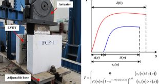 Slip behavior of stud connectors in the whole process of fatigue loading - Advances in Engineering