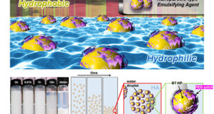 Super-stable conductive colloidal dispersions stabilized by nanoparticle-type emulsifying agents - Advances in Engineering