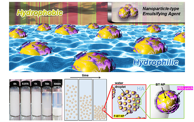 Super-stable conductive colloidal dispersions stabilized by nanoparticle-type emulsifying agents - Advances in Engineering