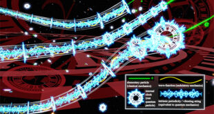 Time becomes cyclic in the quantum world - Advances in Engineering