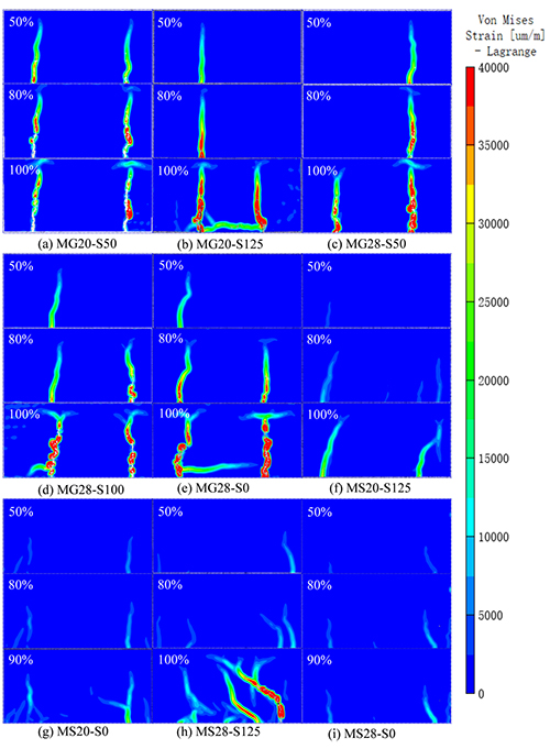 Effect of stirrups on the bond behavior of lap spliced GFRP bars in concrete beams - Advances in Engineering