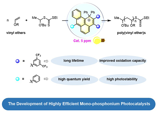 Highly efficient monophosphonium photocatalysts for metal-free cationic polymerization of vinyl ethers under visible light - Advances in Engineering