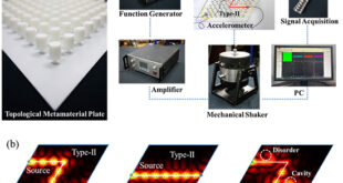 Topological metamaterial plates: Numerical investigation, experimental validation and applications - Advances in Engineering