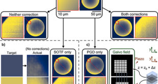 Fabrication of Microscale Optical Components Using Multiphoton Lithography - Advances in Engineering