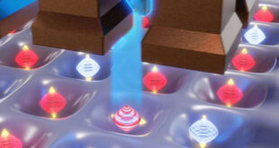 New method for controlling electron spin in silicon quantum dots - Advances in Engineering