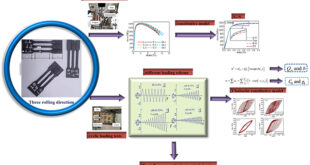 Experimental study on hysteretic behavior of Q1100 ultra-high strength steel - Advances in Engineering