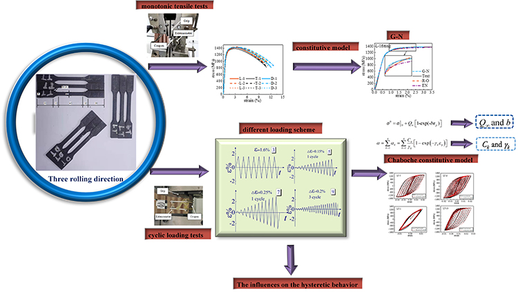 Experimental study on hysteretic behavior of Q1100 ultra-high strength steel - Advances in Engineering