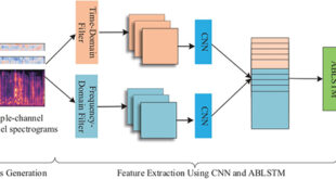 Speech emotion recognition based on convolutional neural network with attention-based bidirectional long short-term memory network and multi-task learning - Advances in Engineering