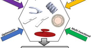 Tomographic imaging using conductive atomic force microscopy - Advances ...