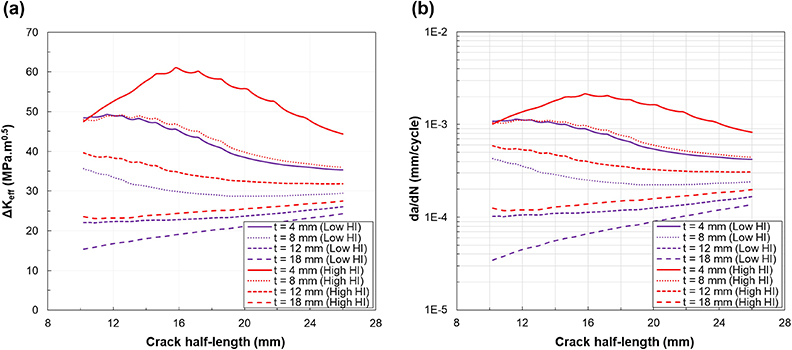 Investigating Factors Impacting Fatigue Crack Growth in Welded Joints - Advances in Engineering Investigating Factors Impacting Fatigue Crack Growth in Welded Joints - Advances in Engineering