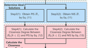 Normalized projection-based group decision making method and application to marine equipment reliability assessment - Advances in Engineering
