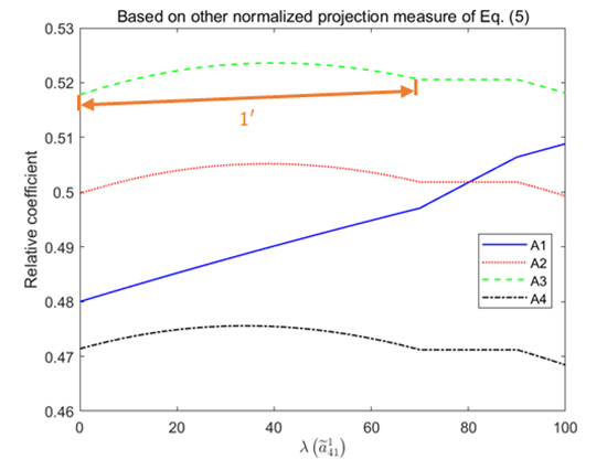 Normalized projection-based group decision making method and application to marine equipment reliability assessment - Advances in Engineering