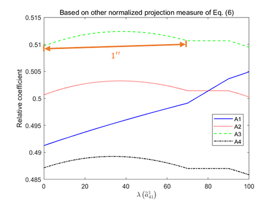 Normalized projection-based group decision making method and application to marine equipment reliability assessment - Advances in Engineering