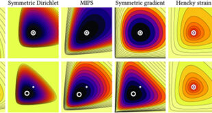 Volumetric Shape Correspondence: Advancements in Mapping 3D Objects with Tetrahedral Meshes - Advances in Engineering