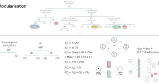 Enhancing System Safety and Reliability: The Dynamic and Dependent Tree Theory Framework for Accurate System Analysis - Advances in Engineering
