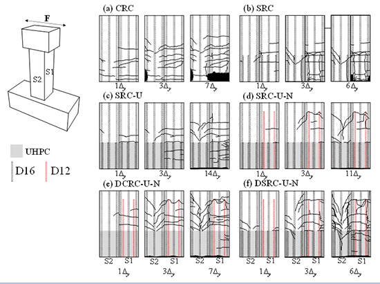 Enhancing Seismic Design: Predicting Flexural Strength of Reinforced Concrete Structures Retrofitted with UHPC and NSM Technique - Advances in Engineering
