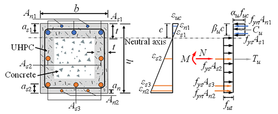 Enhancing Seismic Design: Predicting Flexural Strength of Reinforced Concrete Structures Retrofitted with UHPC and NSM Technique - Advances in Engineering