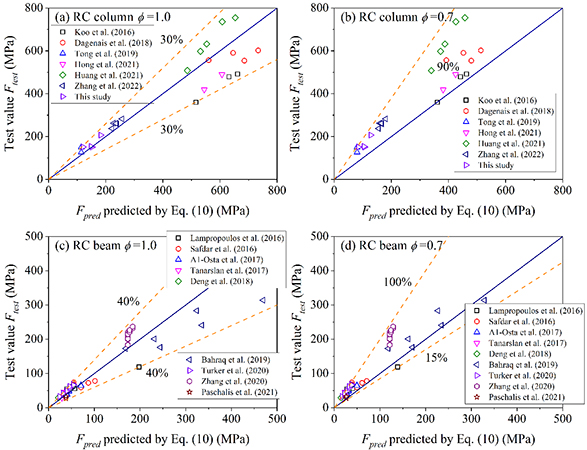 Enhancing Seismic Design: Predicting Flexural Strength of Reinforced Concrete Structures Retrofitted with UHPC and NSM Technique - Advances in Engineering