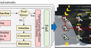 Enhancing Low Earth Orbit Satellite Communication: Energy-Efficient Routing for Improved Lifetime - Advances in Engineering