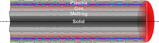 Progress on the electro-thermo-mechanical instability and its role as seed on plasma instabilities - Advances in Engineering