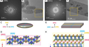 Unraveling Phase Control in the Cu-Sb-Se System: A Pathway Towards Enhanced Nanoparticle Synthesis - Advances in Engineering