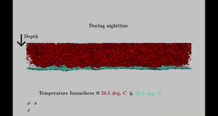Ocean Evaporation on a diurnal scale - Advances in Engineering