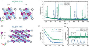 Unveiling Hidden Symmetry Lowering and Spin Canting in Antiferromagnetic Thin Films - Advances in Engineering